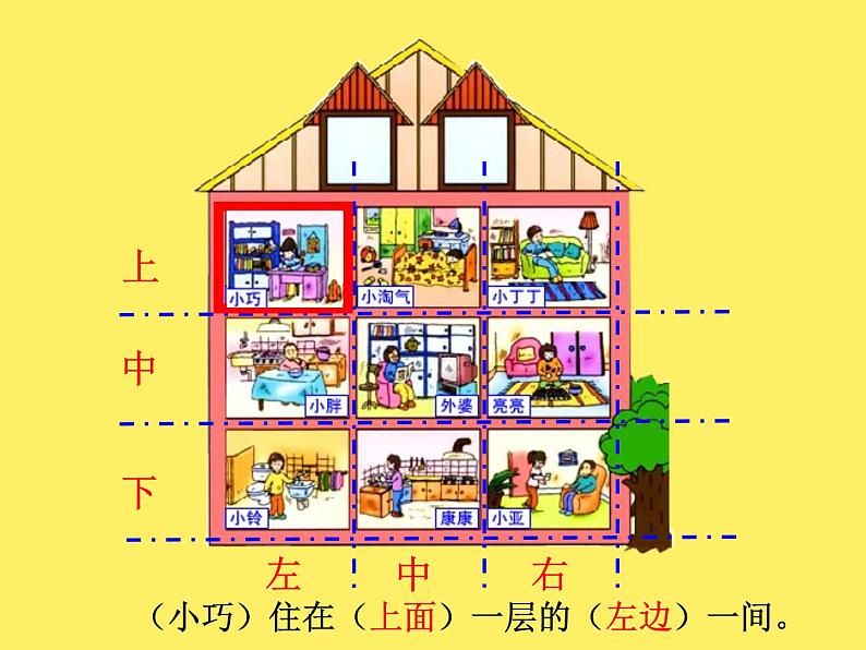 一年级下册数学课件-5.2   上 中 下 左 中 右  ▏沪教版 (共15张PPT)03