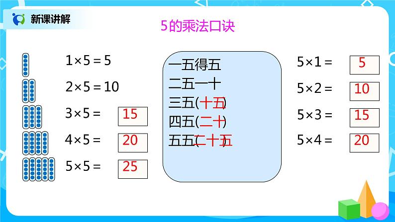 人教版数学二年级上册4.2《5的乘法口诀》课件+教学设计08