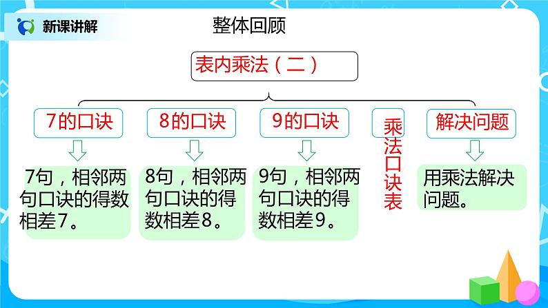 人教版数学二年级上册6.6《整理和复习》课件+教学设计06