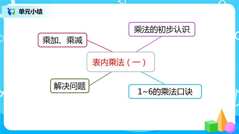 人教版数学二年级上册4.7《整理和复习》课件+教学设计05