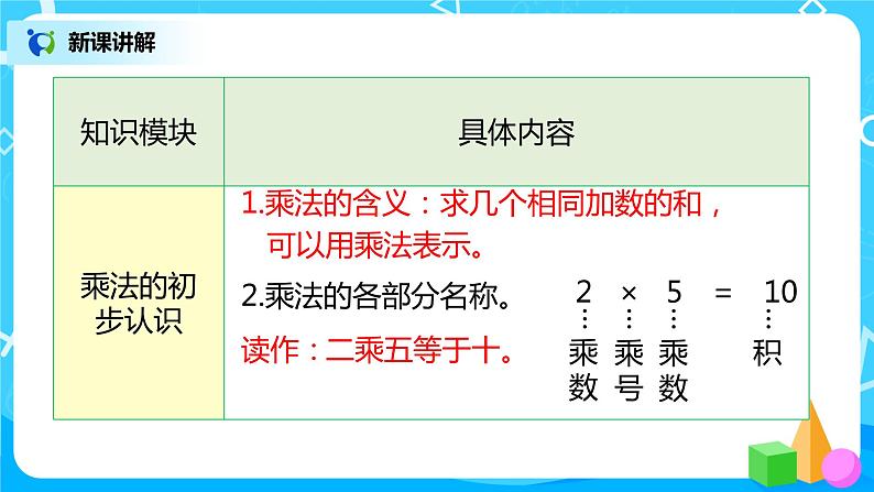 人教版数学二年级上册4.7《整理和复习》课件+教学设计06