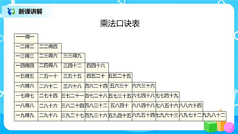 人教版数学二年级上册9.2《表内乘法》课件+教学设计08