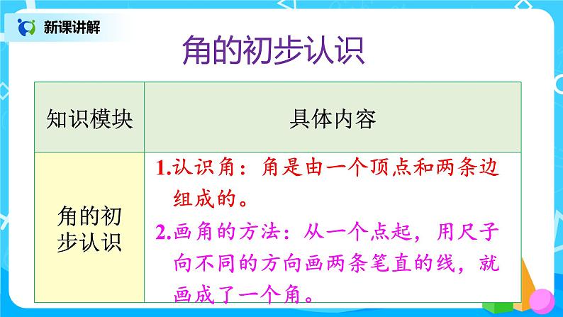 人教版数学四年级上册9.3《长度单位、认识角、时间》课件+教学设计07
