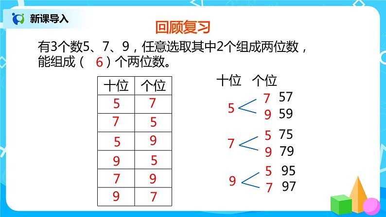 人教版数学二年级上册8.2《搭配（一）组合问题》课件+教学设计04