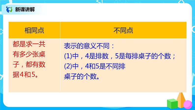 人教版数学二年级上册4.6《解决问题》课件+教学设计06