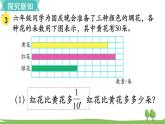 苏教版数学六年级上册 第二单元 分数乘法 2.3 第3课时 求一个数的几分之几是多少（2）　PPT课件+教案