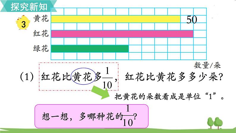 苏教版数学六年级上册 第二单元 分数乘法 2.3 第3课时 求一个数的几分之几是多少（2）　PPT课件+教案04
