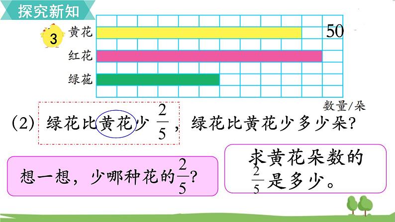 苏教版数学六年级上册 第二单元 分数乘法 2.3 第3课时 求一个数的几分之几是多少（2）　PPT课件+教案06