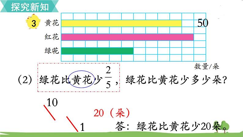 苏教版数学六年级上册 第二单元 分数乘法 2.3 第3课时 求一个数的几分之几是多少（2）　PPT课件+教案07