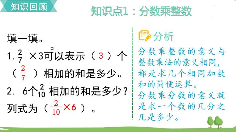 苏教版数学六年级上册 第二单元 分数乘法 2.10 第10课时 单元复习　PPT课件+教案02