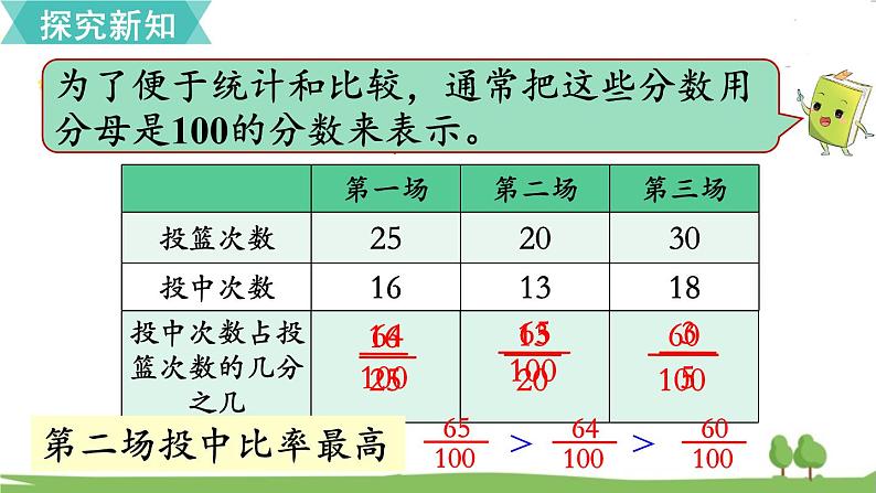 苏教版数学六年级上册 第六单元 百分数 6.1 第1课时 认识百分数　PPT课件+教案05