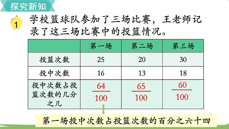 苏教版数学六年级上册 第六单元 百分数 6.1 第1课时 认识百分数　PPT课件+教案06