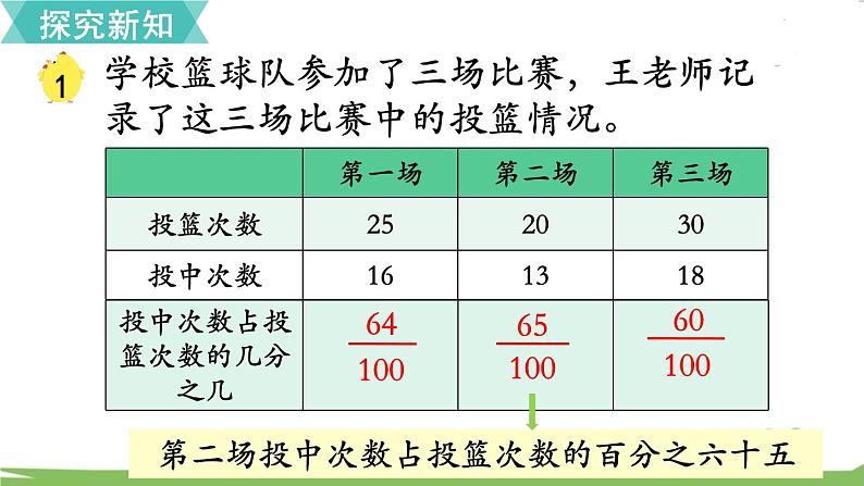 苏教版数学六年级上册 第六单元 百分数 6.1 第1课时 认识百分数　PPT课件+教案07