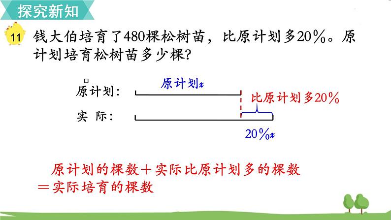 苏教版数学六年级上册 第六单元 百分数 6.14 第14课时 解决稍复杂的百分数实际问题（2）　PPT课件+教案03