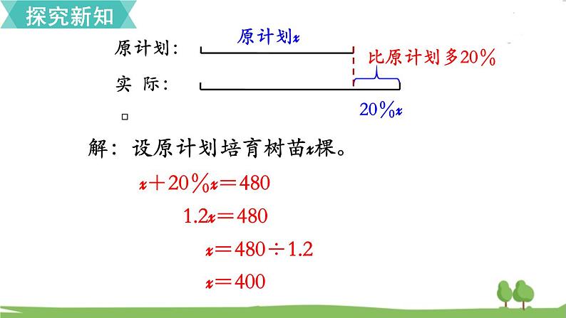 苏教版数学六年级上册 第六单元 百分数 6.14 第14课时 解决稍复杂的百分数实际问题（2）　PPT课件+教案04