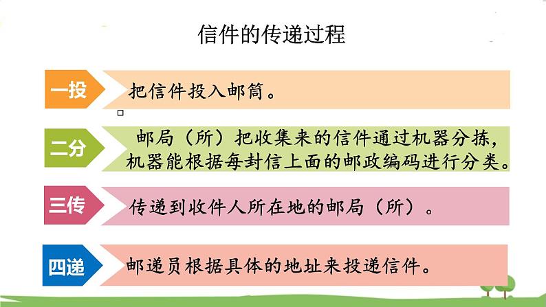 西师大版数学4年级上册 第一单元  万以上数的认识 第7课时 数字编码（1） PPT课件第6页