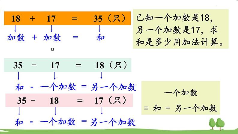 西师大版数学4年级上册 第二单元 加减法的关系和加法运算律 第1课时 加减法的关系 PPT课件08