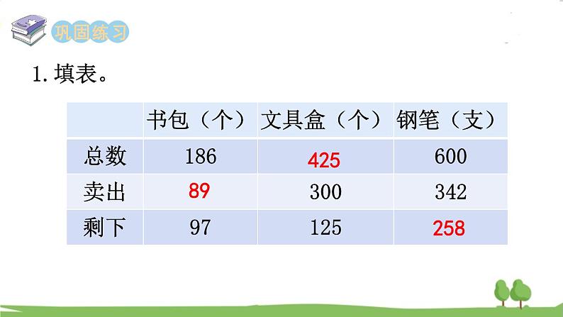 西师大版数学4年级上册 第二单元 加减法的关系和加法运算律 第6课时 整理与复习 PPT课件第8页