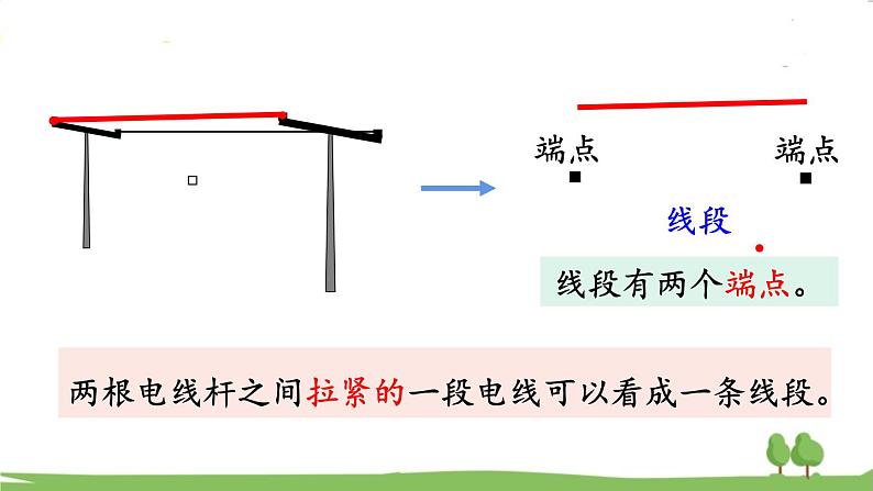 西师大版数学4年级上册 第三单元 角 第1课时 线段、直线和射线（1） PPT课件07