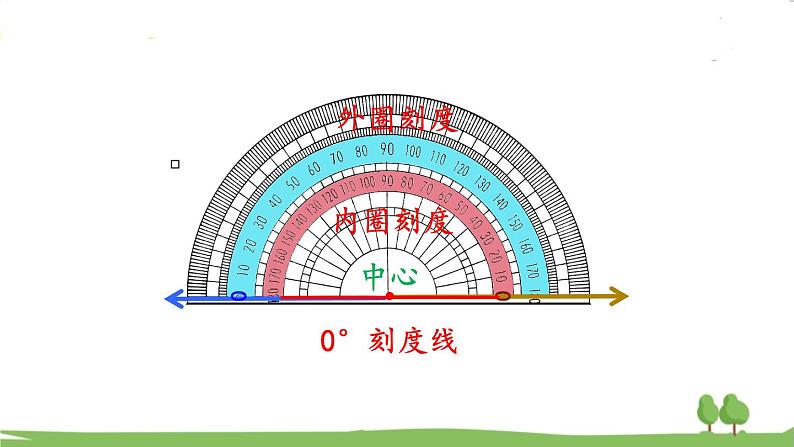 西师大版数学4年级上册 第三单元 角 第3课时 角的度量 PPT课件06