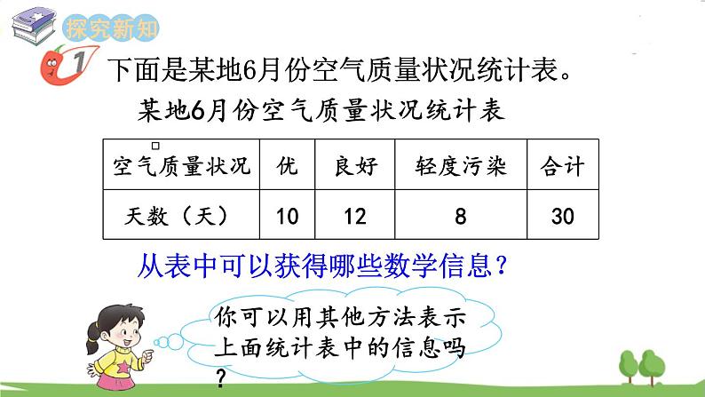 西师大版数学4年级上册 第六单元 条形统计图 第1课时   条形统计图(1) PPT课件03