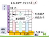 西師大版數(shù)學4年級上冊 第六單元 條形統(tǒng)計圖 第1課時   條形統(tǒng)計圖(1) PPT課件