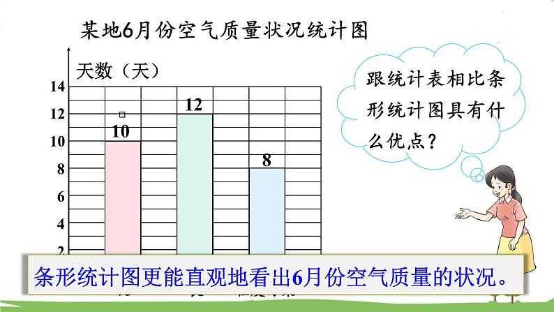 西师大版数学4年级上册 第六单元 条形统计图 第1课时   条形统计图(1) PPT课件06