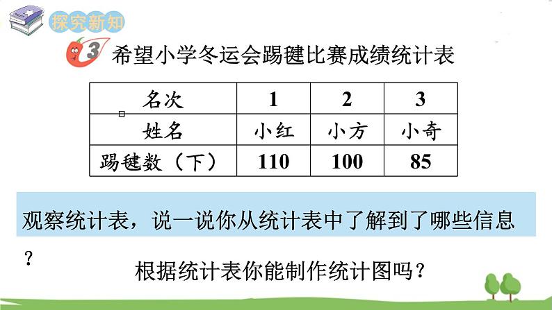 西师大版数学4年级上册 第六单元 条形统计图 第2课时   条形统计图(2) PPT课件02