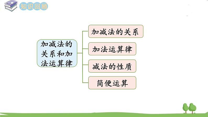 西师大版数学4年级上册 第九单元 总复习 第2课时   数的运算（1） PPT课件第2页