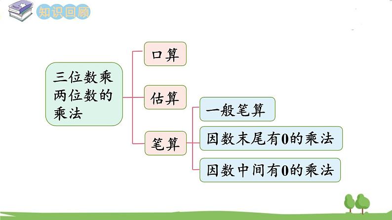 西师大版数学4年级上册 第九单元 总复习 第3课时   数的运算 （2） PPT课件第2页