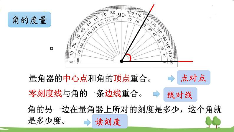 西师大版数学4年级上册 第九单元 总复习 第5课时   角、相交与平行 PPT课件第7页