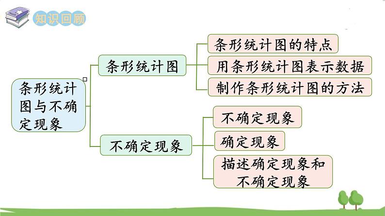 西师大版数学4年级上册 第九单元 总复习 第6课时   条形统计图与不确定现象 PPT课件02