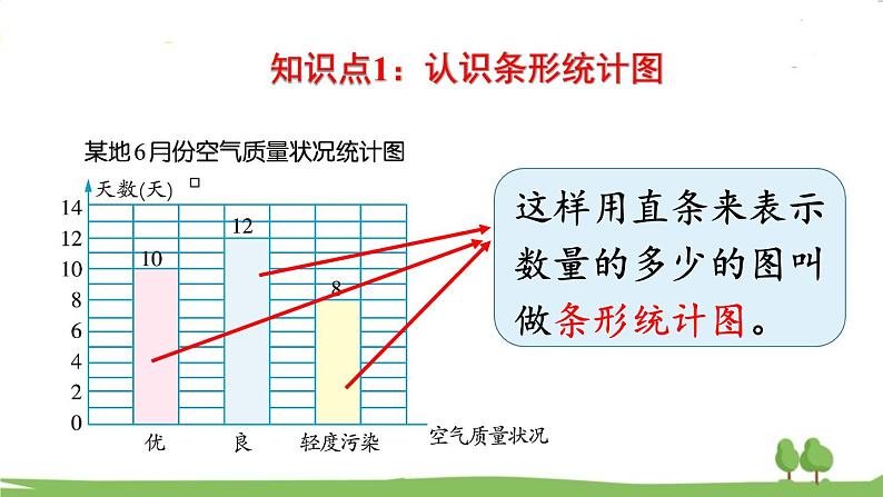 西师大版数学4年级上册 第九单元 总复习 第6课时   条形统计图与不确定现象 PPT课件03