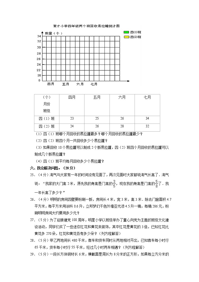 山西省吕梁市交城县2021-2022学年五年级下学期期末数学试卷（含答案）第3页
