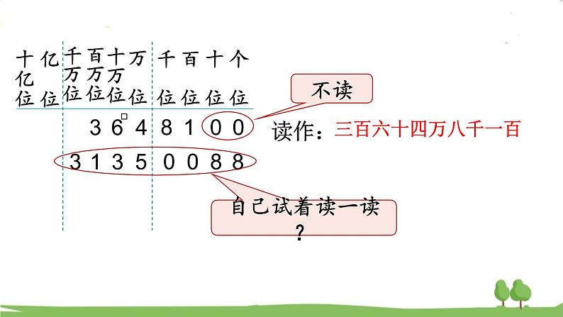 西师大版数学4年级上册 第一单元  万以上数的认识 第2课时 万以上数的读法（2） PPT课件03