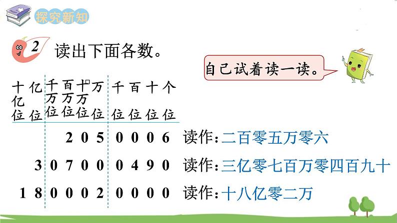 西师大版数学4年级上册 第一单元  万以上数的认识 第2课时 万以上数的读法（2） PPT课件04