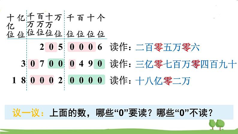 西师大版数学4年级上册 第一单元  万以上数的认识 第2课时 万以上数的读法（2） PPT课件05