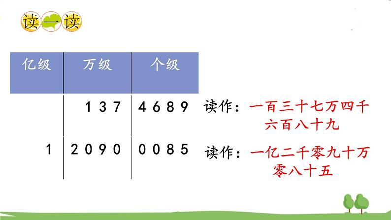 西师大版数学4年级上册 第一单元  万以上数的认识 第2课时 万以上数的读法（2） PPT课件08