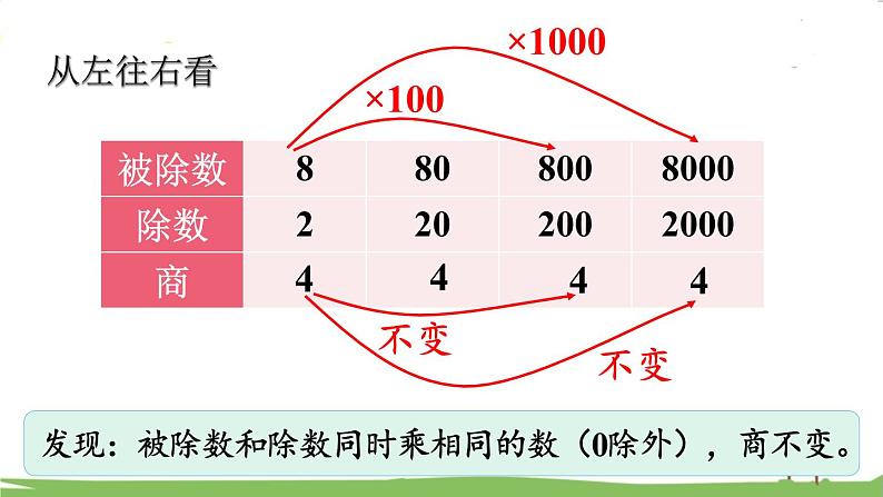 西师大版数学4年级上册 第七单元  三位数除以两位数的除法 第7课时   商不变的性质 PPT课件05