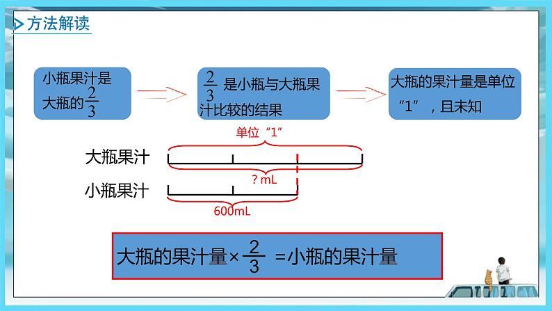 2022年苏教版六年级上册数学第三单元分数除法2分数除法的实际问题（教材P49）第5页