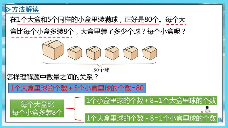 2022年苏教版六年级上册数学第四单元解决问题的策略1-2解决问题的策略（教材P68~71）第4页