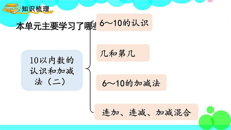 西师大版数学1年级上册 第二单元  10以内数的认识和加减法（二） 第13课时  整理与复习 PPT课件第2页