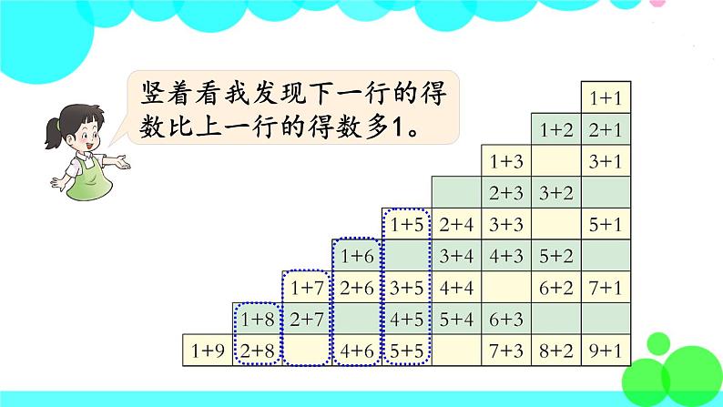 西师大版数学1年级上册 第二单元  10以内数的认识和加减法（二） 第13课时  整理与复习 PPT课件第7页