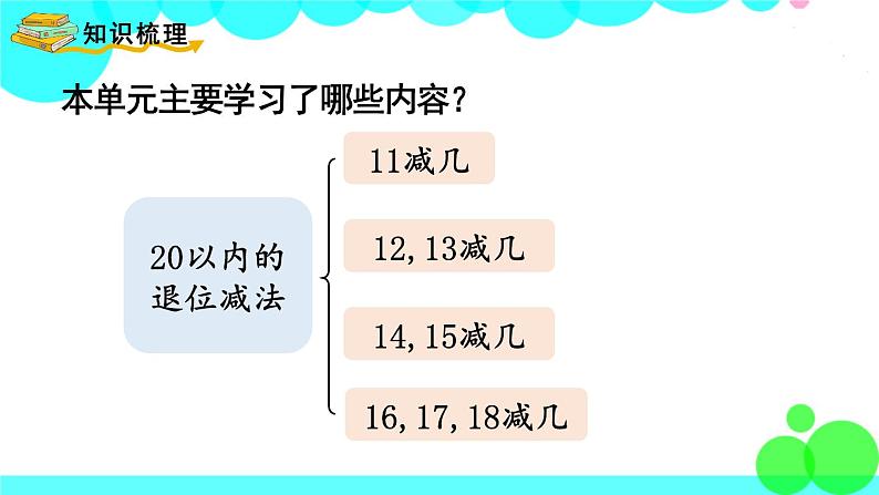 西师大版数学1年级上册 第六单元  20以内的退位减法 第6课时   整理与复习 PPT课件02