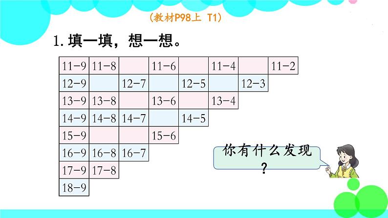 西师大版数学1年级上册 第六单元  20以内的退位减法 第6课时   整理与复习 PPT课件03