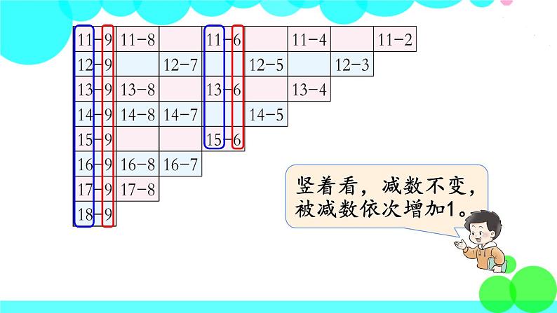 西师大版数学1年级上册 第六单元  20以内的退位减法 第6课时   整理与复习 PPT课件04