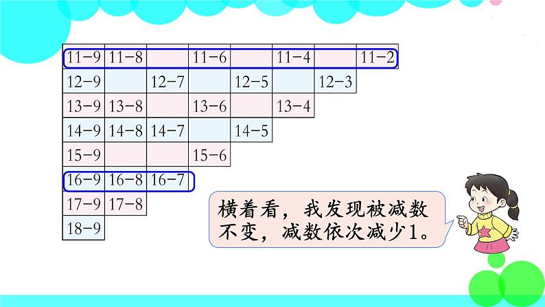 西师大版数学1年级上册 第六单元  20以内的退位减法 第6课时   整理与复习 PPT课件05