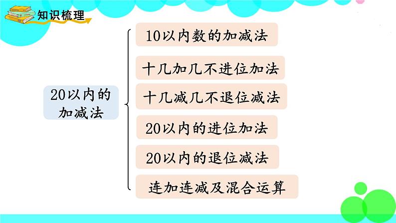 西师大版数学1年级上册 第七单元  总复习 第2课时  20以内的加减法 PPT课件02