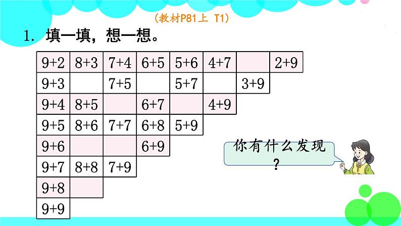 西师大版数学1年级上册 第五单元  20以内的进位加法 第6课时  整理与复习 PPT课件第3页