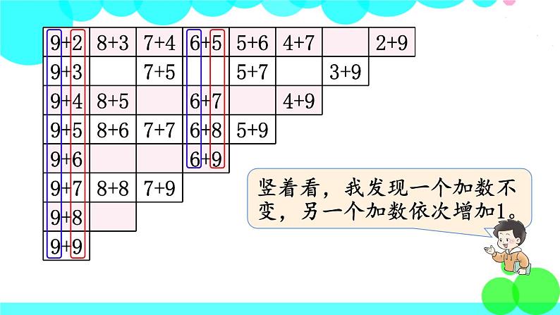 西师大版数学1年级上册 第五单元  20以内的进位加法 第6课时  整理与复习 PPT课件第4页